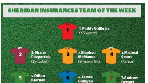 Sheridan Insurances Breffni Allstars Team of the week – Week 2