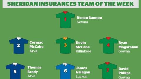 Sheridan Insurances Team of the Week