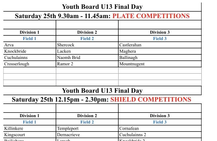 U13 Football Finals