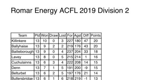 ACFL Update