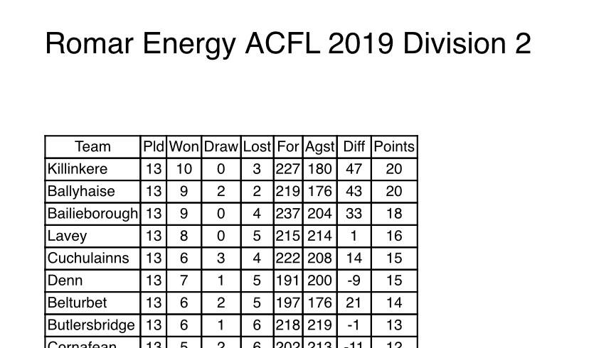 ACFL Update