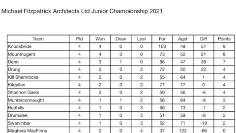 Michael Fitzpatrick Architects Ltd Junior Football Championship. Quarter Final grouping