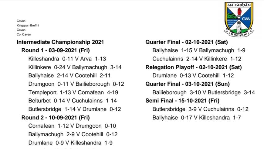 McEvoy’ Super Valu Virginia Intermediate Football Championship 2021 Results