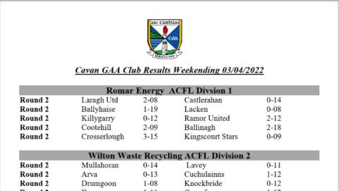 Cavan GAA Club Results from this Weekend’s ACFL and Hurling Championship