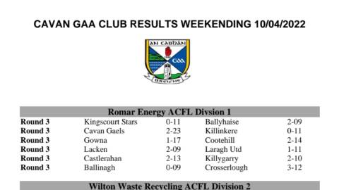 Cavan GAA Club Results Weekending 10/02/2022