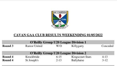 Cavan GAA U20 Results and Tables Weekending 01/05/2022