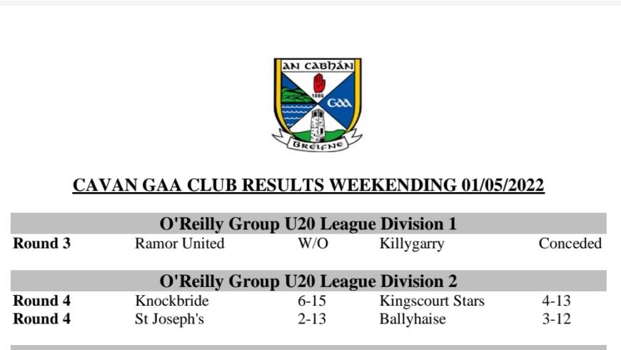 Cavan GAA U20 Results and Tables Weekending 01/05/2022