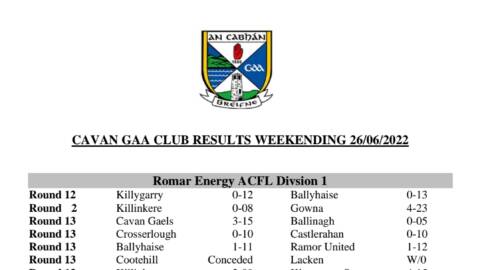 Cavan GAA Club Results weekending 26/06/22