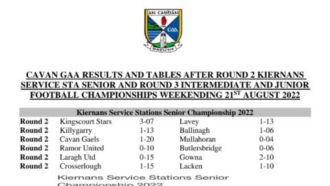 Kiernan’s Service Station Senior Football Championship Results after Round 2 and Table McEvoy’s Supervalu Virginia Intermediate Football  and Michael Fitzpatrick Architects Ltd Junior Football Championship  Round 3 Results and Tables