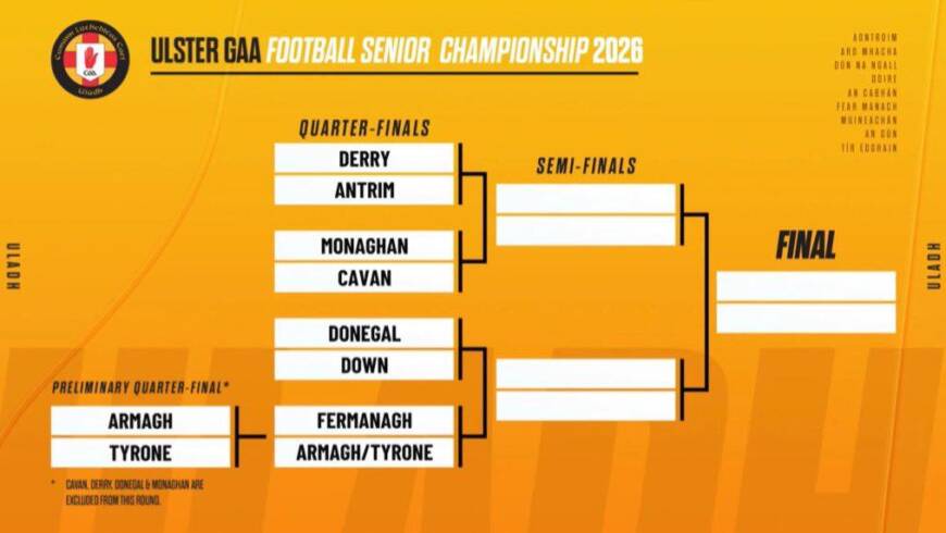2026 Ulster Senior Football Championship Draw