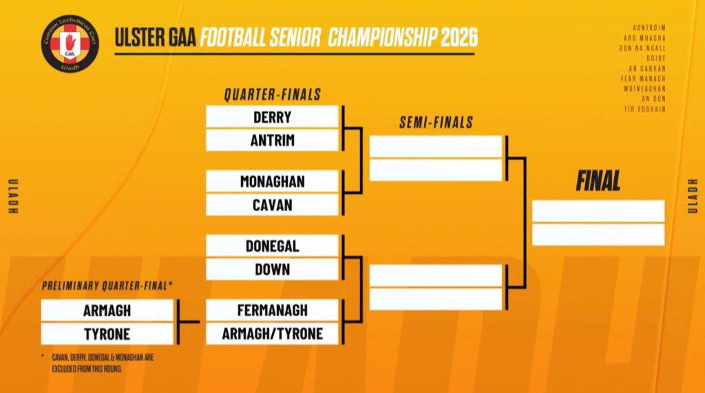 2026 Ulster Senior Football Championship Draw