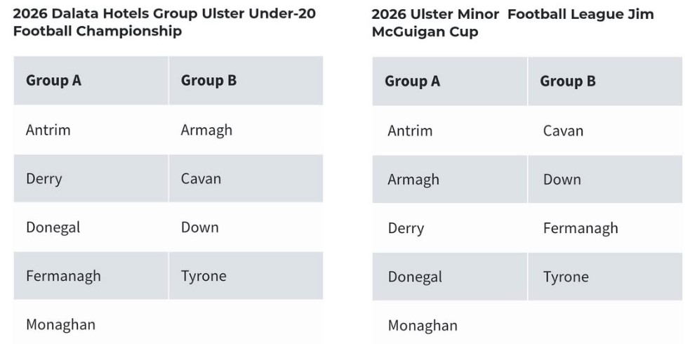 2026 Dalata Hotel Group Ulster GAA Under-20 Football Championship and the Ulster Minor Football League groupings