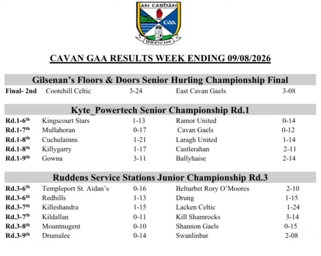 Cavan GAA Results weekending 09/08/26