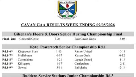 Cavan GAA