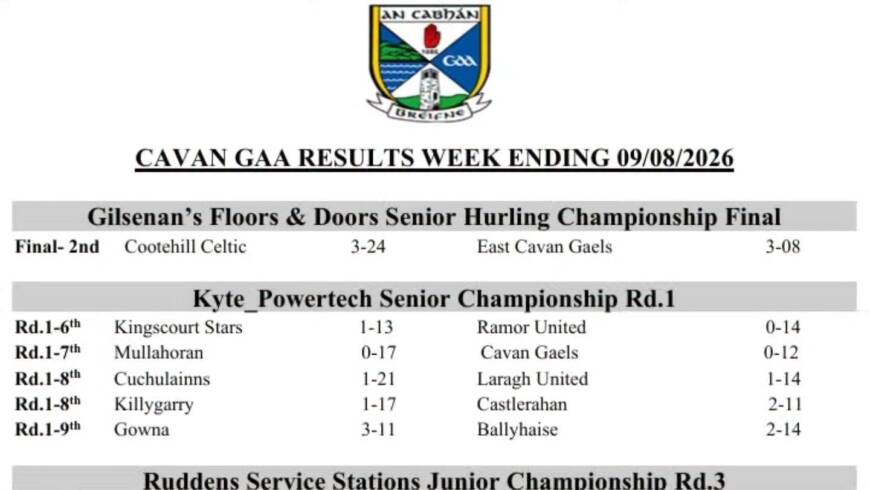 Cavan GAA Results weekending 09/08/26
