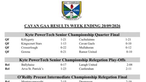Cavan GAA Championship Results weekending 20/09/2026