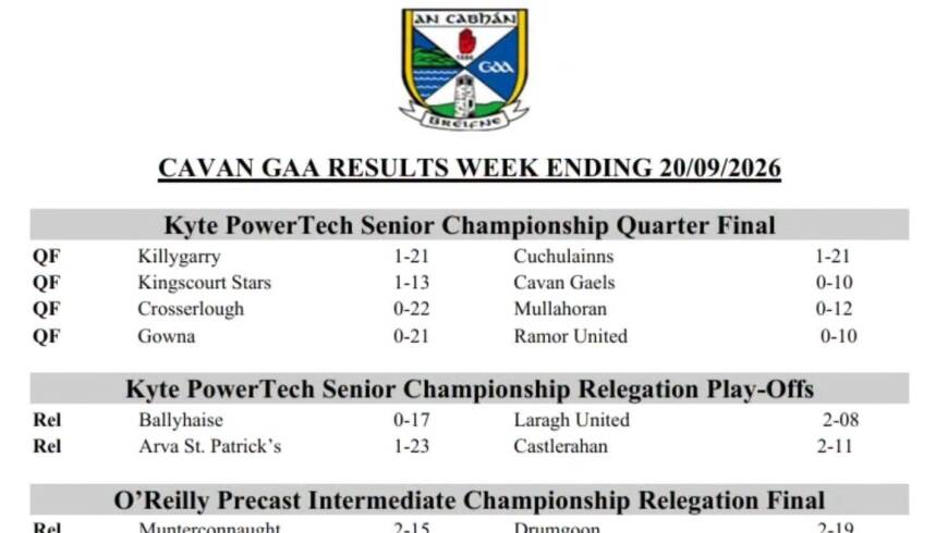 Cavan GAA Championship Results weekending 20/09/2026