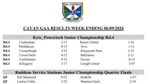 Cavan GAA Results weekending 06/09/2026