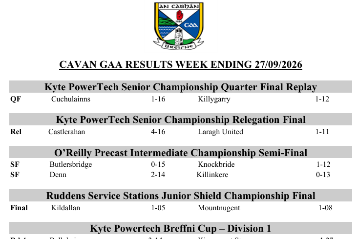 Cavan GAA Results weekending 27/09/2026