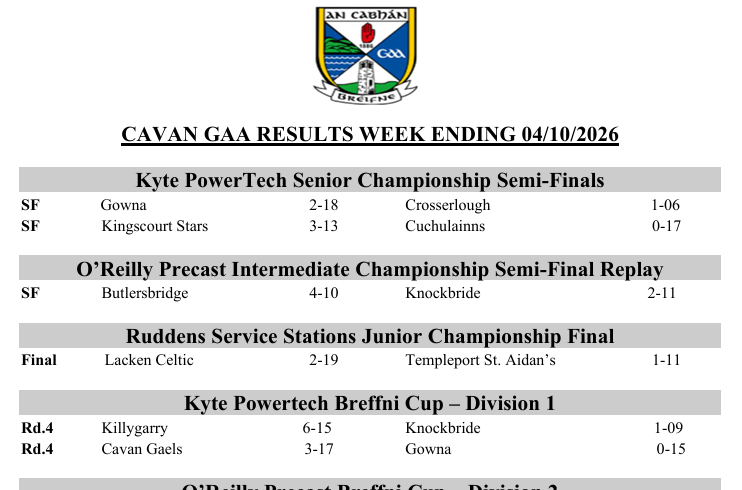Cavan GAA Results weekending 04/10/2026