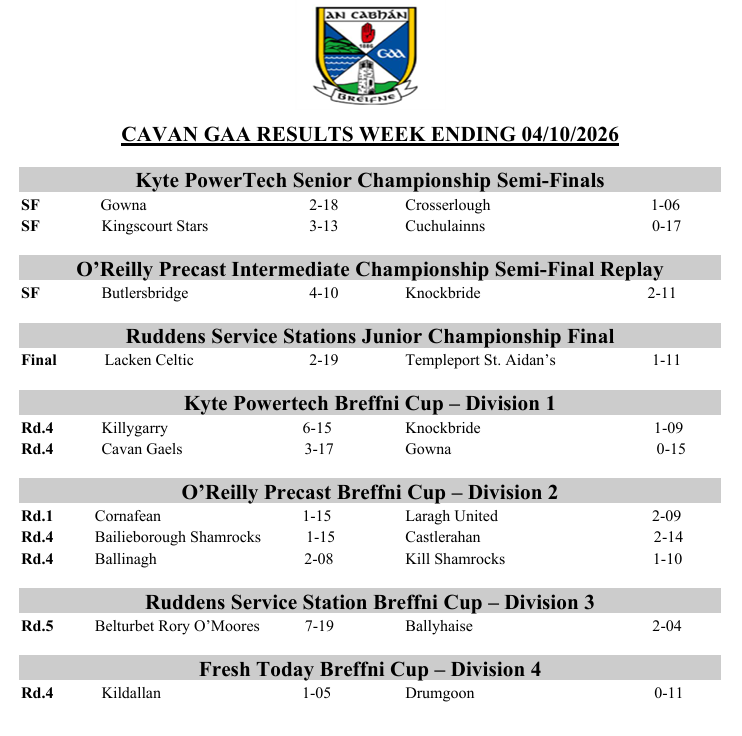 Cavan GAA Results weekending 04/10/2026