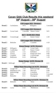 ACFL Results 08 August 2021