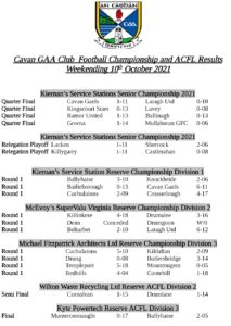 Cavan Gaa Club Results week ending 10/10/21