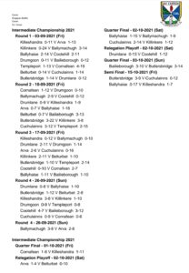 McEvoy’ Super Valu Virginia Intermediate Football Championship 2021 Results
