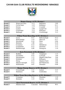 Cavan GAA Club Results Weekending 10/02/2022