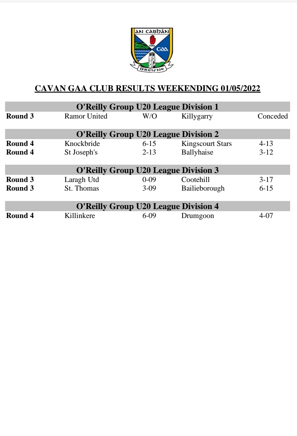 Cavan GAA U20 Results and Tables Weekending 01/05/2022
