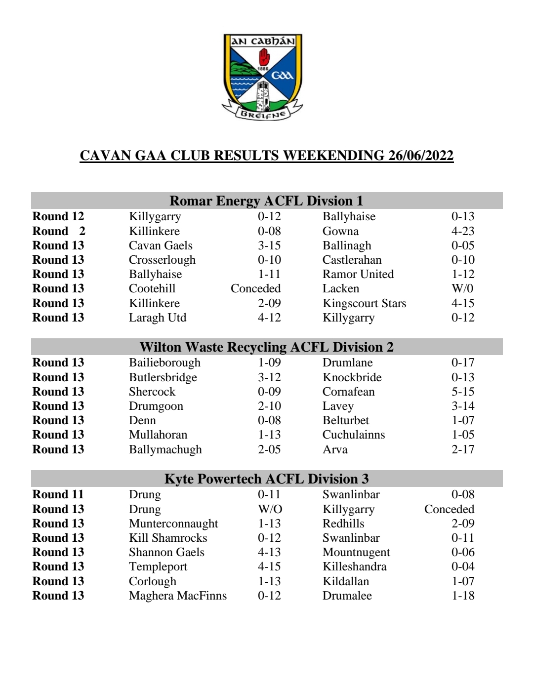 Cavan GAA Club Results weekending 26/06/22