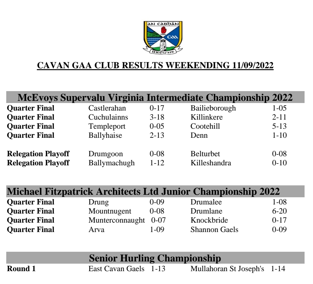 Cavan GAA Club Championships Results weekending 11/08/22
